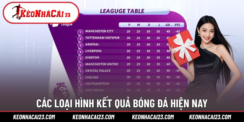 Các loại hình kết quả bóng đá hiện nay