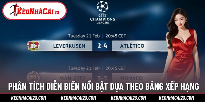Phân tích diễn biến nổi bật dựa theo bảng xếp hạng Phân tích diễn biến nổi bật dựa theo bảng xếp hạng